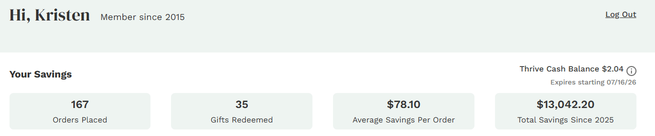 Thrive Market savings dashboard: 167 orders placed and $13,042.20 total savings.