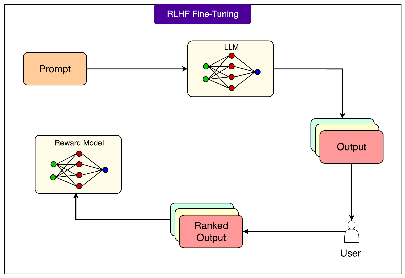 model fine-tuning: a full-stack performance discipline... How Fine-Tuning Transforms Generic AI Models into Specialists