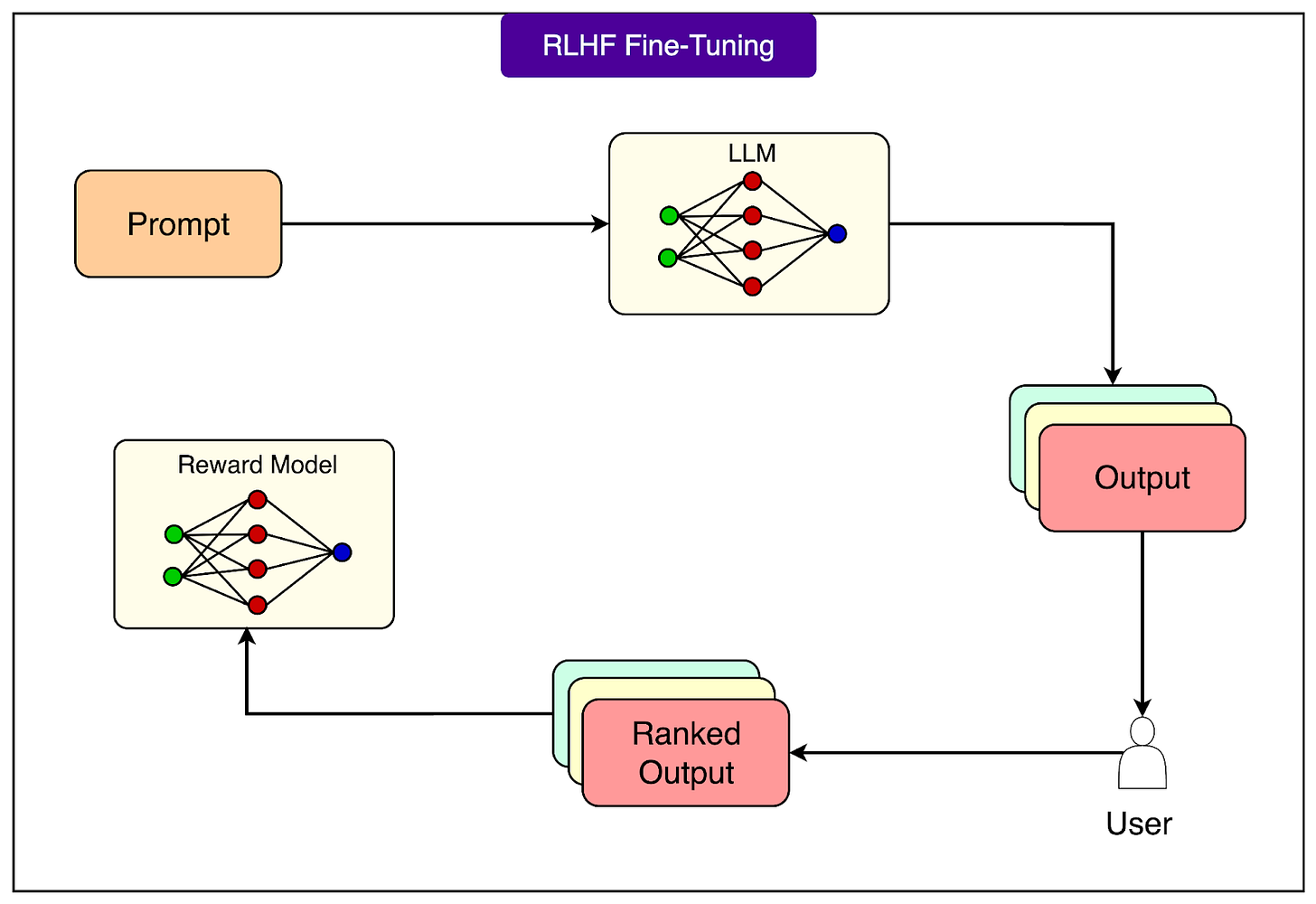 How Fine-Tuning Transforms Generic AI Models into Specialists