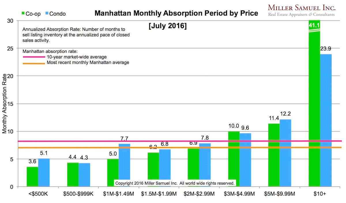 7-2016Manhattan