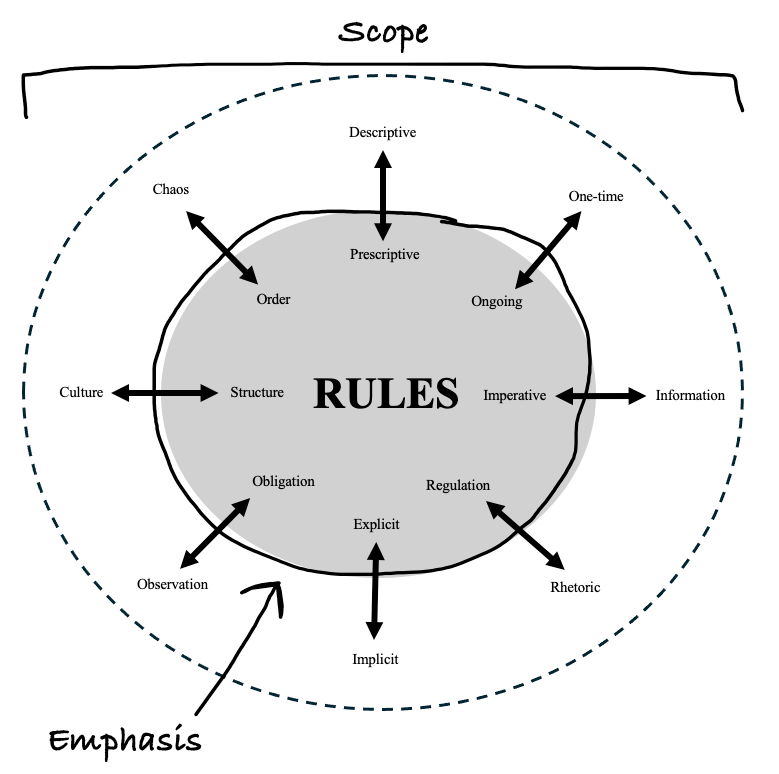 MRM's Scope and Emphasis [Reference Article]