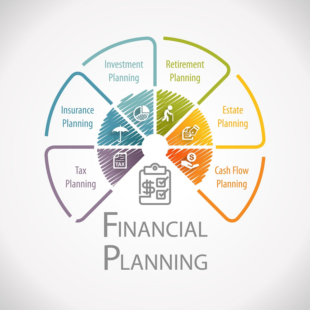 Why should you want professional help with your financial planning? -  Pathview & Associates