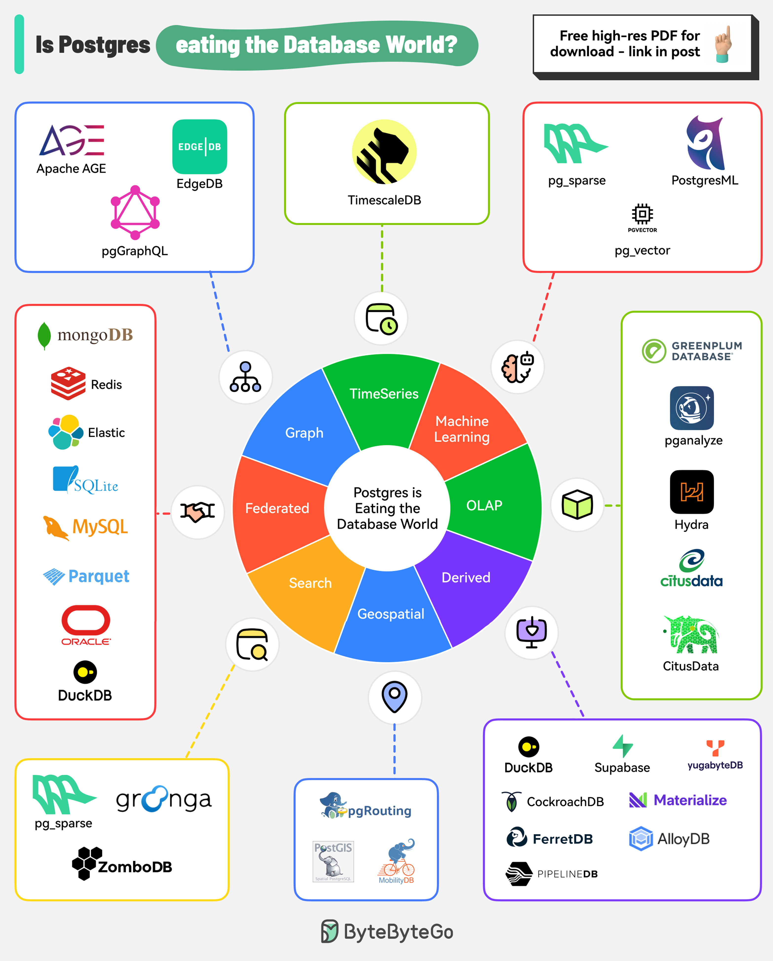 EP128: The Ultimate Software Architect Knowledge Map