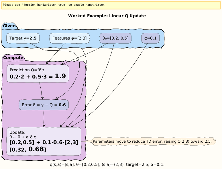 PlantUML Diagram