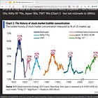 Hartnett: Ground Control to Major TAM, We Have Hubris Lift-Off