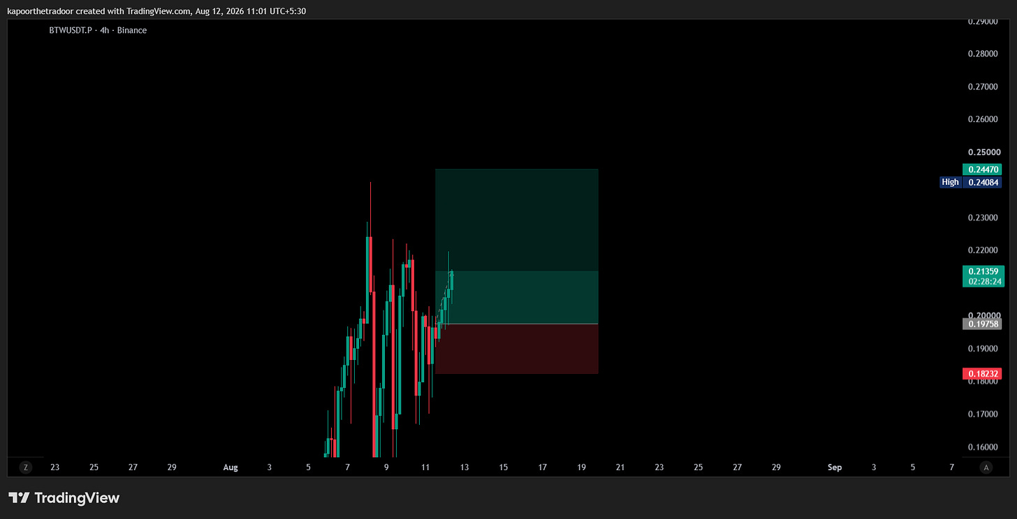 BINANCE:BTWUSDT.P Chart Image by kapoorthetradoor