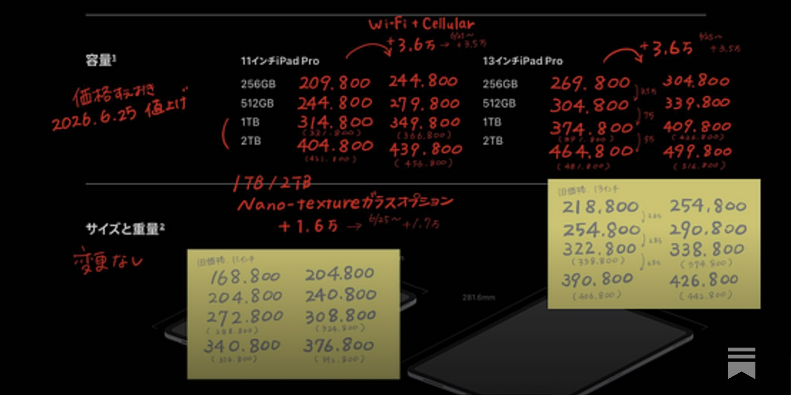 Apple製品が値上げされた理由 - by はるな👠iPad Worker - iPad Workers