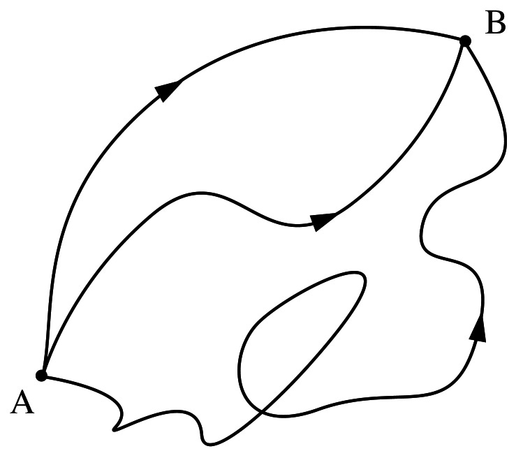 https://upload.wikimedia.org/wikipedia/commons/5/5d/Three_paths_from_A_to_B.png?utm_source=commons.wikimedia.org&utm_campaign=index&utm_content=thumbnail_unscaled