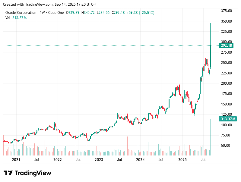 TradingView chart
