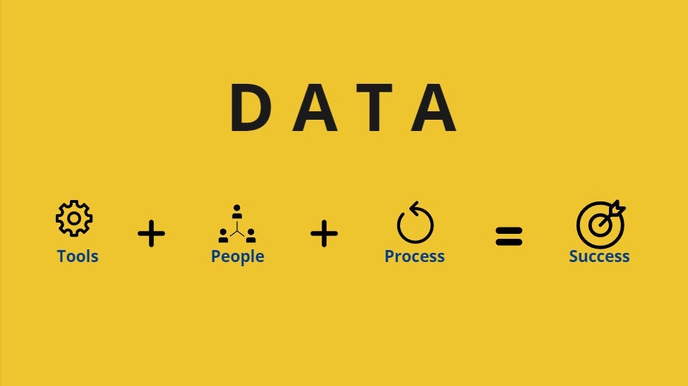 Tools + People + Process = Successful Implementation of the MDS