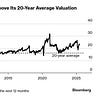 The Market Strategist