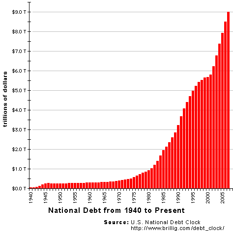 Restructuring the National Debt | Mises Wire Restructuring the National Debt | Mises Wire
