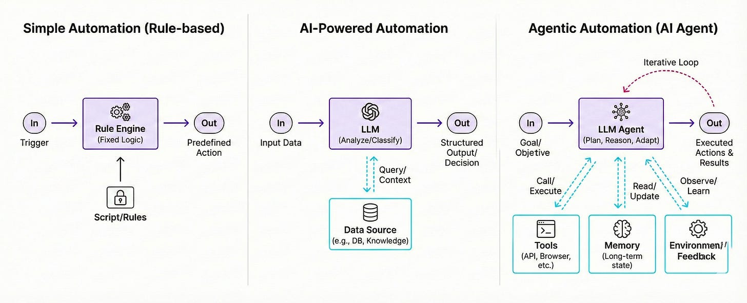 Google Apps Script 101: How I Use Gemini to Build Automations for Me