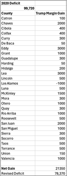 A table with numbers and letters

Description automatically generated