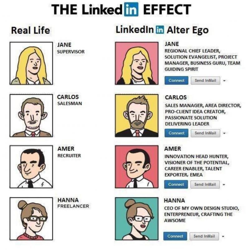 memes #linkedin | Paras Doda | 56 comments