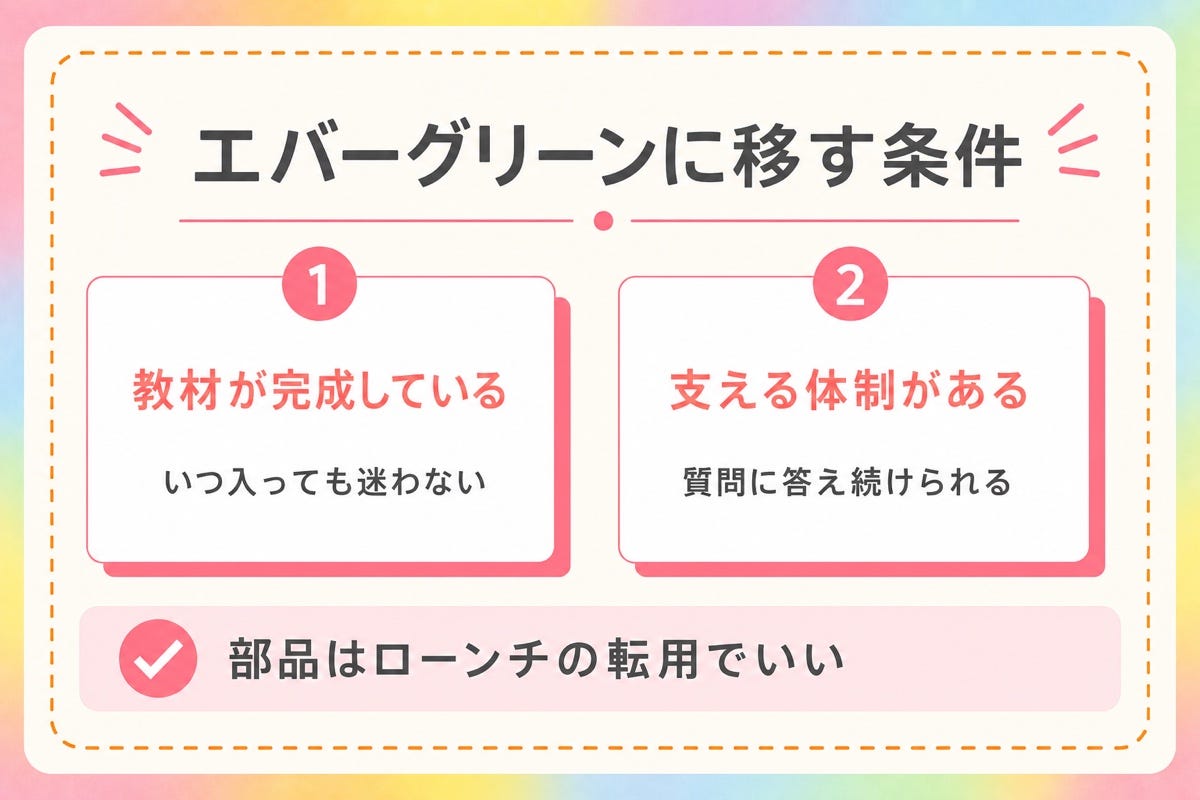 図9