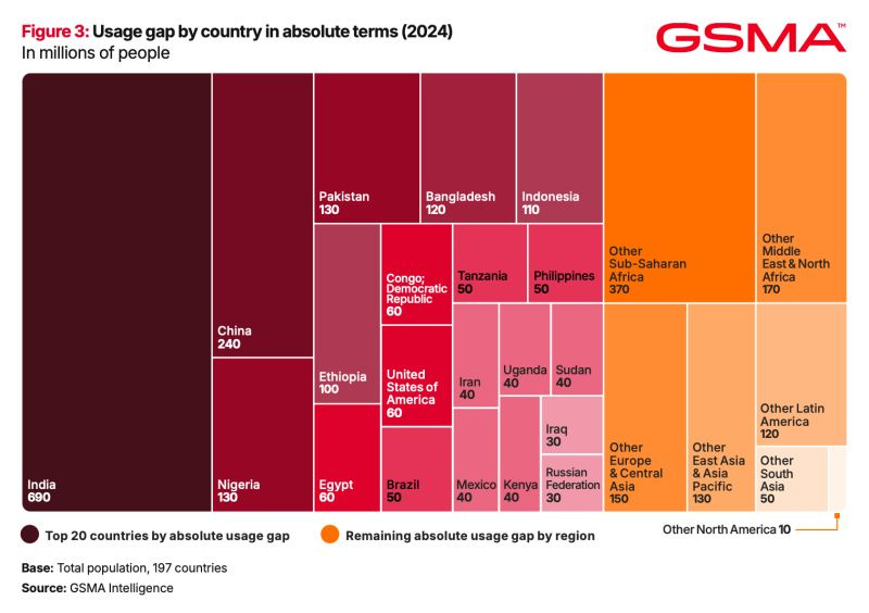 chart, treemap chart