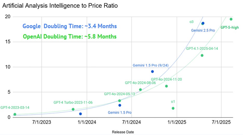A graph with green and blue text

AI-generated content may be incorrect.