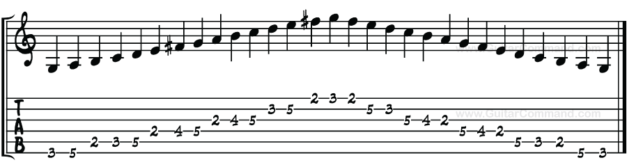 G Major Scale For Guitar TAB, Notation & Patterns, Lesson & Information G Major Scale For Guitar TAB, Notation & Patterns, Lesson & Information