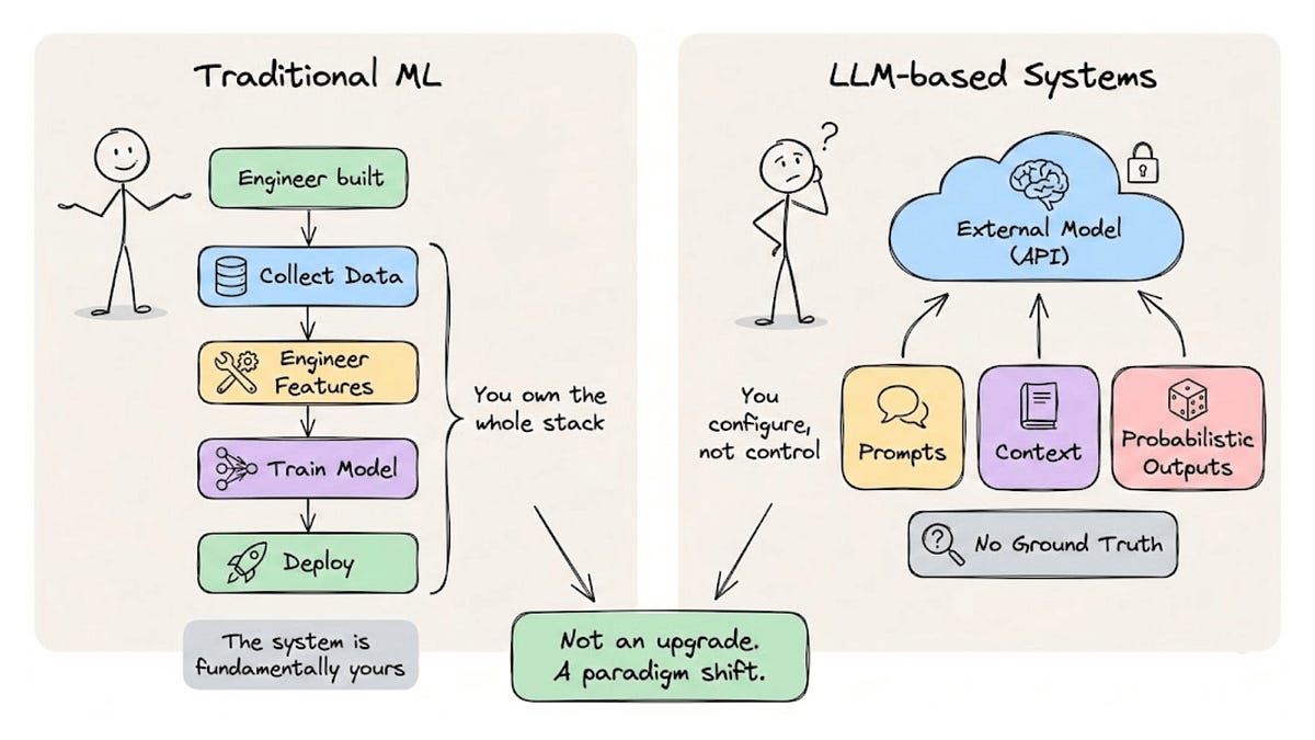 A Foundational Guide to Evaluation of LLM Apps (Part B)