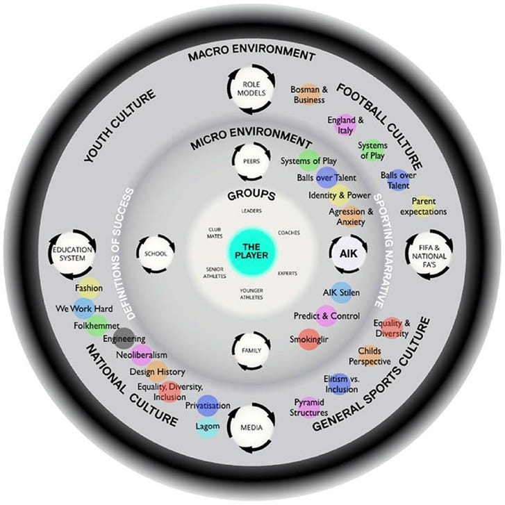 A circular diagram of different groups
Description automatically generated A circular diagram of different groups
Description automatically generated