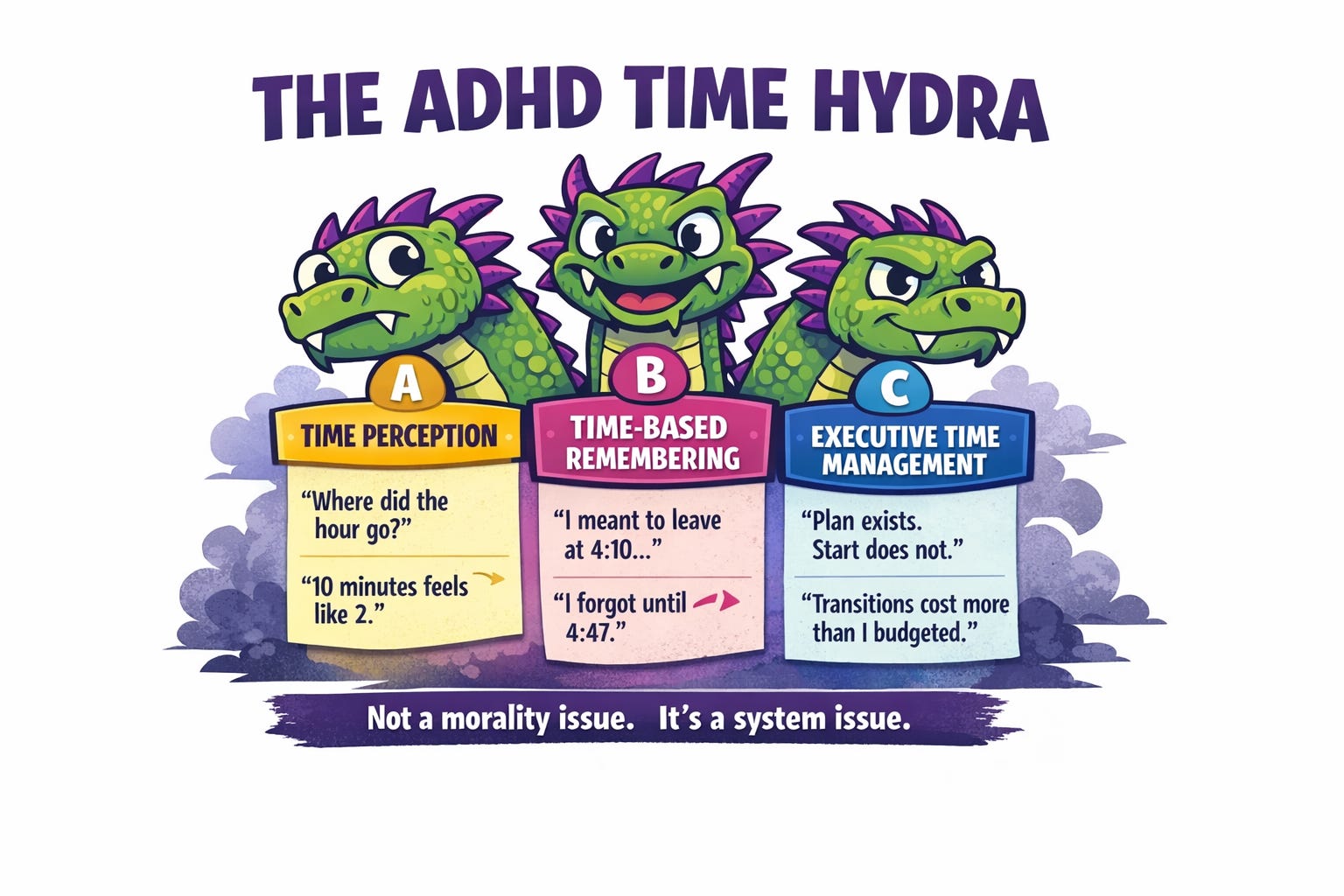 ADHD, Time Blindness, and Time Management: When Your Brain Can’t “Feel ...