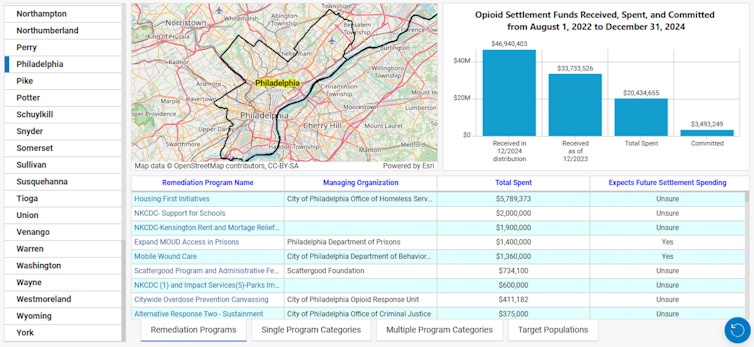 A screenshot from a website that shows data in map, bar chart and table form