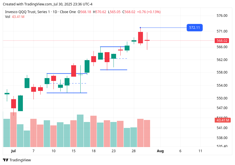 TradingView chart TradingView chart