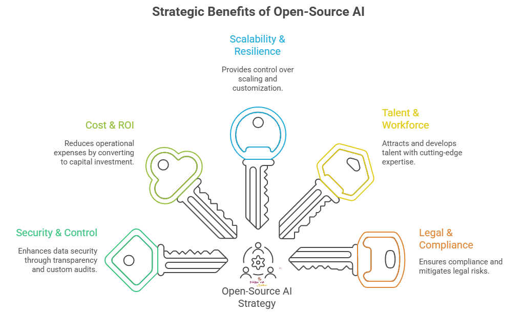 The Stack is a Monopoly