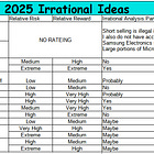 2025 Irrational Ideas