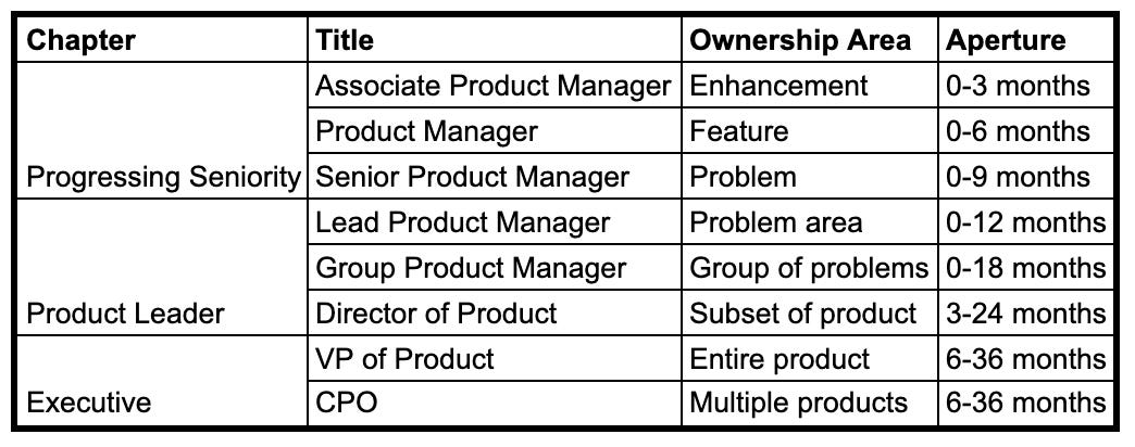 The PM Career Ladder: Your Unofficial Guide