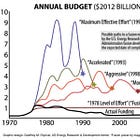 The Dynamics of Nuclear Power Diplomacy: Russia and China vs the Neo-Malthusians