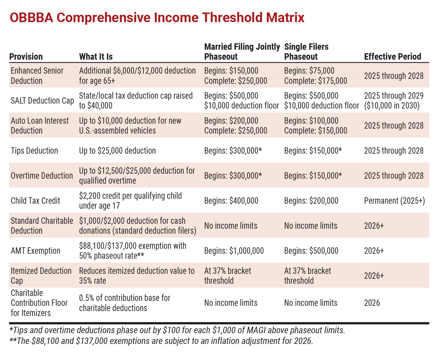 What the One Big Beautiful Bill Act Means for Your Taxes