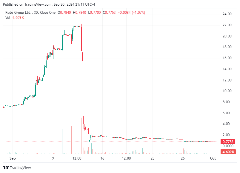 TradingView chart TradingView chart