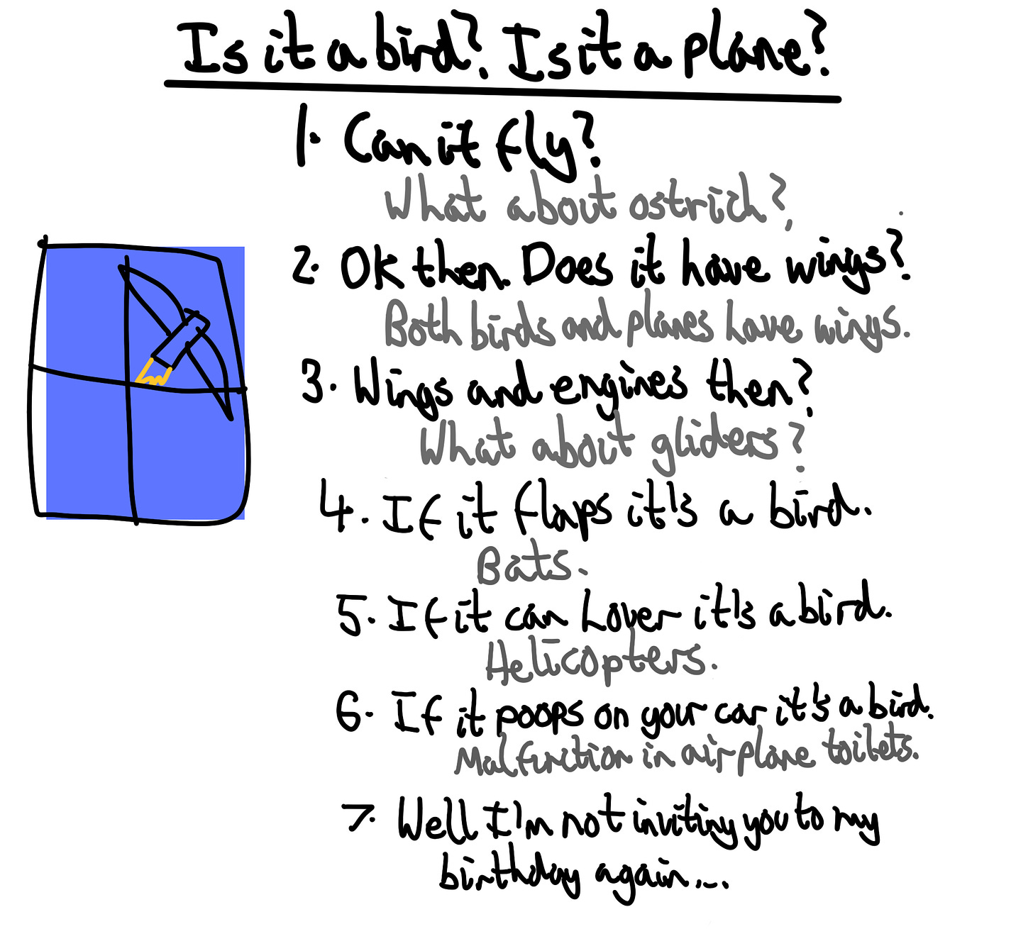 A comedy cartoon showing how it's hard to define things through individual features: 'Is it a bird? Is it a plane?'.