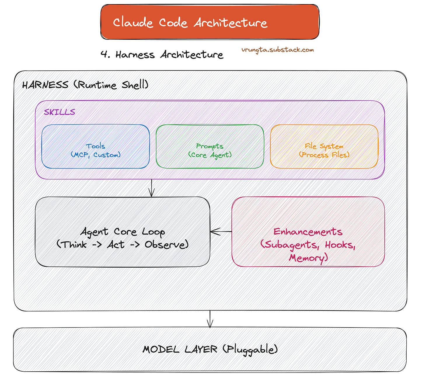 Claude Code Architecture (Reverse Engineered)