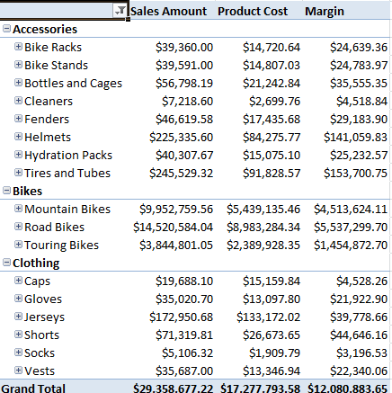 step 1 excel pivot table from power pivot step 1 excel pivot table from power pivot