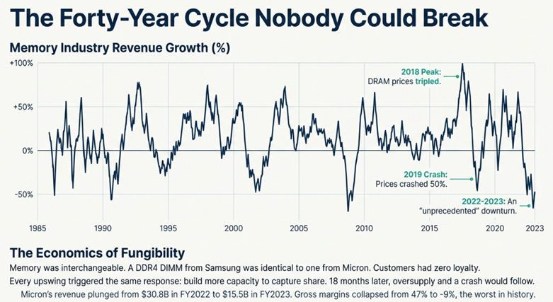 Micron - The Librarians' Dilemma: How AI Broke the Memory Market Micron - The Librarians' Dilemma: How AI Broke the Memory Market