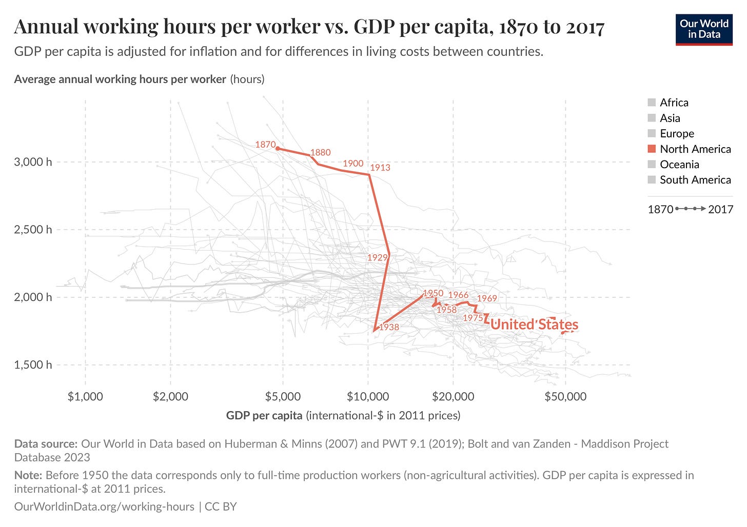 Annual working hours per worker in the U.S., 1870 to 2017 Annual working hours per worker in the U.S., 1870 to 2017