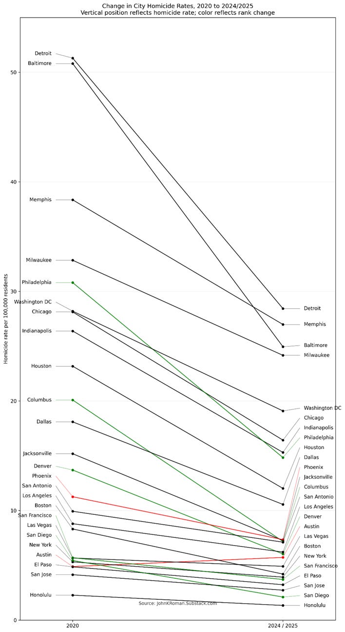 A graph of different colored lines

AI-generated content may be incorrect.