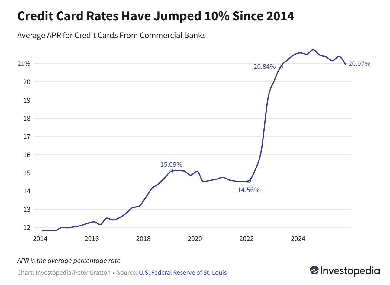 美股市場分析- by Samuel6788 - 認真思考