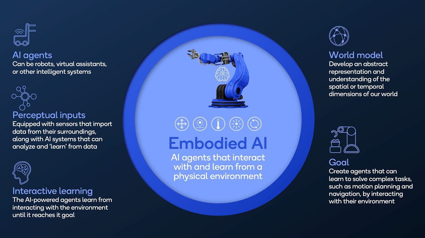 Embodied AI: How do AI-powered robots perceive the world? [+video] |  Qualcomm