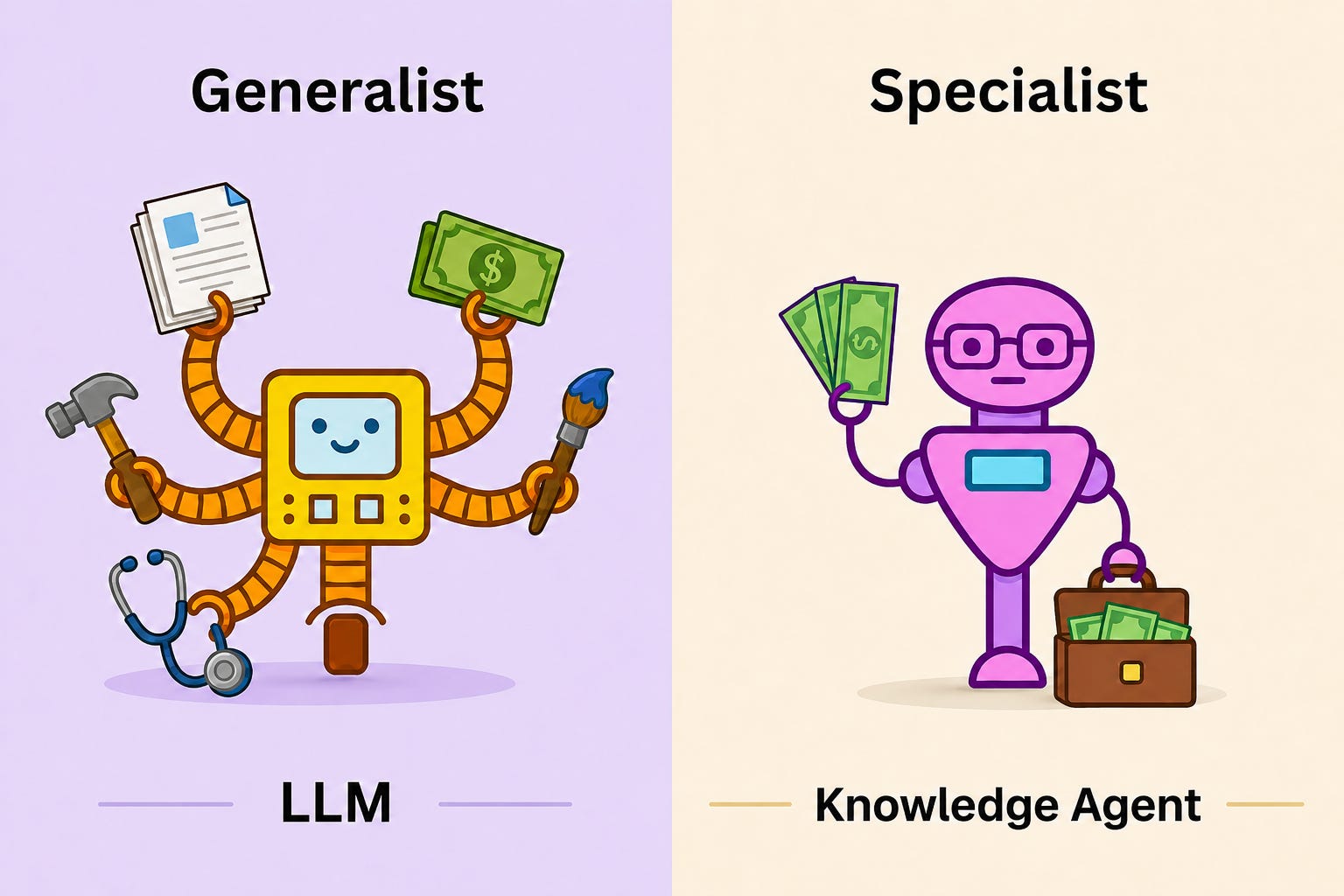 Knowledge Agents: Beat Frontier Models with Better Structure