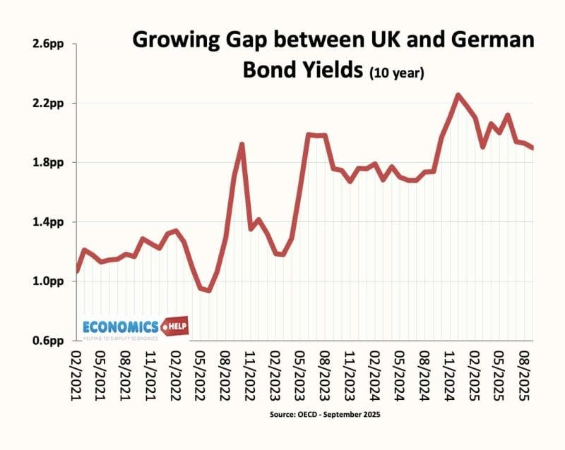 growing-gap-uk-germany growing-gap-uk-germany