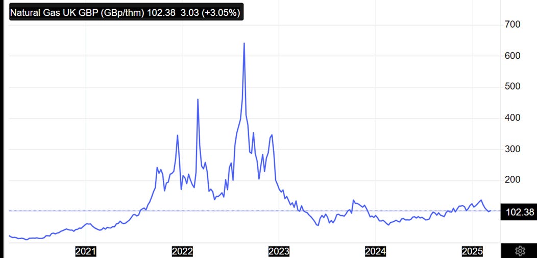 A graph showing a graph

AI-generated content may be incorrect.