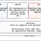 How to prepare and apply for hardware engineering jobs