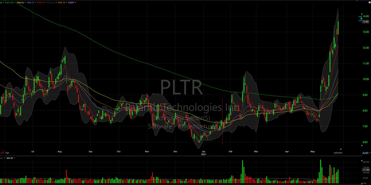 Qullamaggie Stream Notes: 18 May 2023