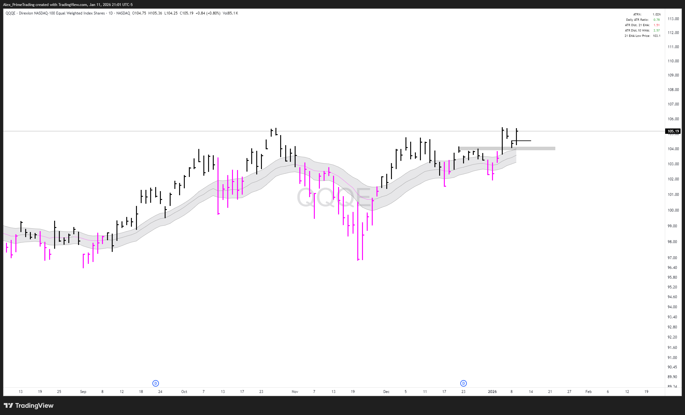 The Prime Report - 01/11 - by Alex - PrimeTrading