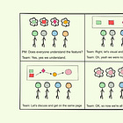 📝 Shared Understanding & SEO