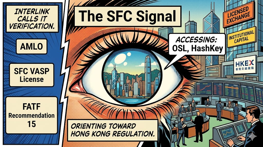 What looks like verification is actually alignment.
